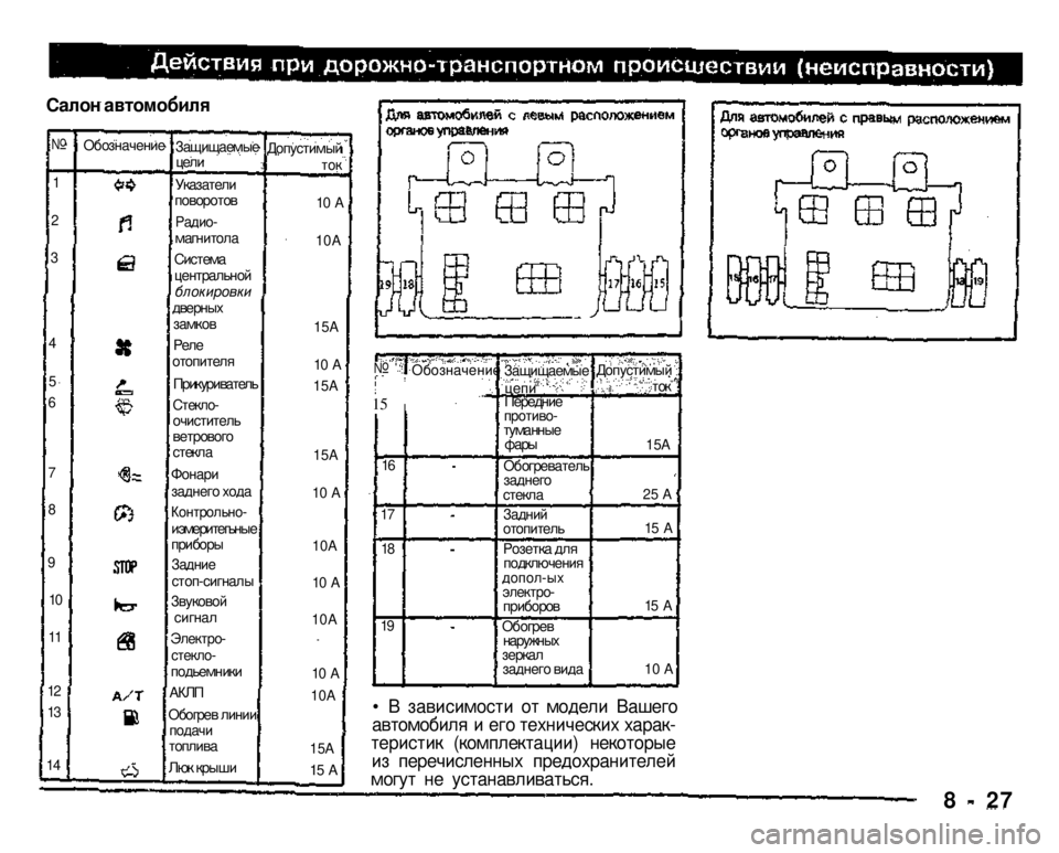 MITSUBISHI PAJERO SPORT 2004  Owners Manual (in English) 
№ 
1 
2 
3 
4 
5 
6 
7 
8 
9 
10 
11 
12 
13 
14 

Обозначение Защищаемые цели 
Указатели поворотов 

Радио­
магнитола 
Система це