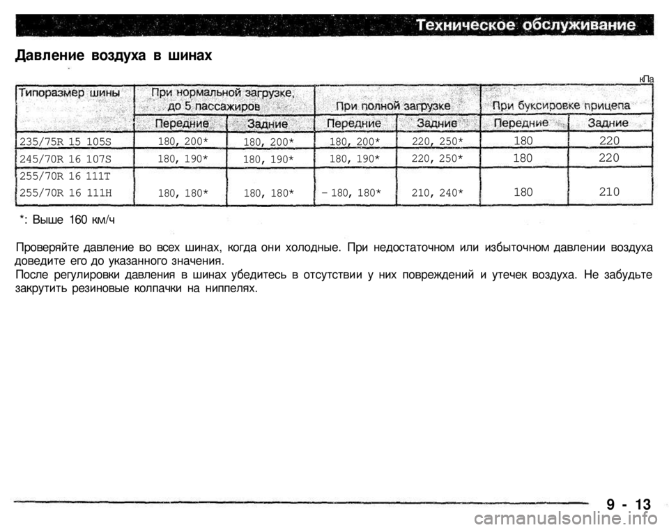 MITSUBISHI PAJERO SPORT 2004  Owners Manual (in English) 
235/75R 15 105S 
245/70R 16 107S 
255/70R 16 111Т 
255/70R 16 111Н 

180, 200* 
180,
 190* 

180,
 180* 

180, 200* 

180, 190* 
180, 180* 

180, 200* 
180,
 190* 

-
 180,
 180* 

220, 250* 
220, 