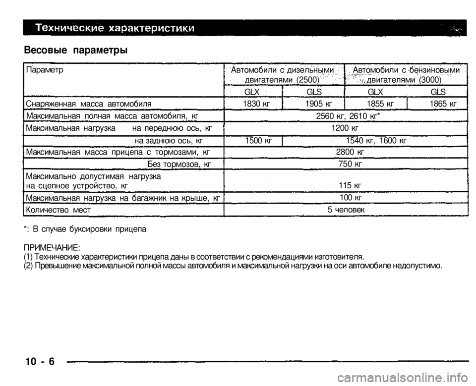 MITSUBISHI PAJERO SPORT 2004 Owners Manual (in English)
Весовые параметры
*: В случае буксировки прицепа
ПРИМЕЧАНИЕ:
(1) Технические характеристики прицепа даны в MITSUBISHI PAJERO SPORT 2004 Owners Manual (in English)
Весовые параметры
*: В случае буксировки прицепа
ПРИМЕЧАНИЕ:
(1) Технические характеристики прицепа даны в