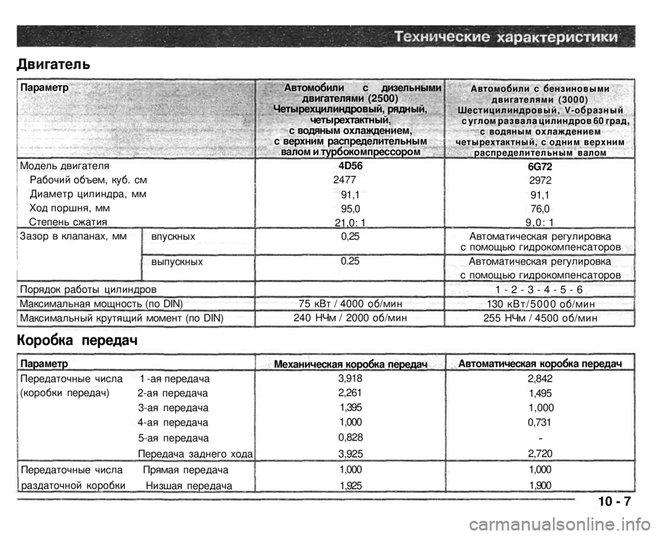 MITSUBISHI PAJERO SPORT 2004 Owners Manual (in English) Двигатель
10 - 7
Коробка передач
Параметр
Модель двигателя
Рабочий объем, куб. см
Диаметр цилиндра, мм
Ход MITSUBISHI PAJERO SPORT 2004 Owners Manual (in English) Двигатель
10 - 7
Коробка передач
Параметр
Модель двигателя
Рабочий объем, куб. см
Диаметр цилиндра, мм
Ход