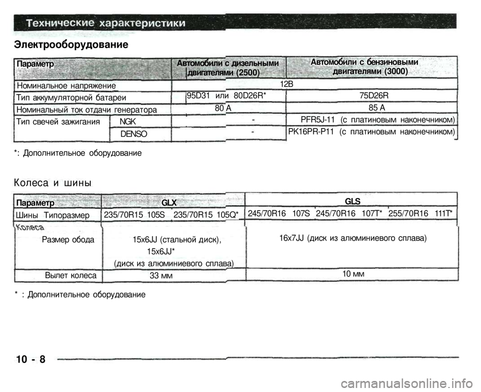 MITSUBISHI PAJERO SPORT 2004 Owners Manual (in English) Электрооборудование
*: Дополнительное оборудование
Колеса и шины
Параметр
Номинальное напряжение
Тип а MITSUBISHI PAJERO SPORT 2004 Owners Manual (in English) Электрооборудование
*: Дополнительное оборудование
Колеса и шины
Параметр
Номинальное напряжение
Тип а