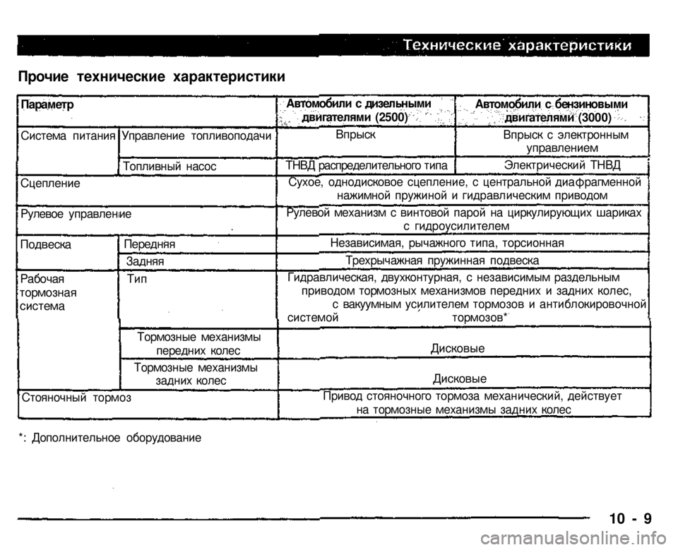 MITSUBISHI PAJERO SPORT 2004 Owners Manual (in English)
Прочие технические характеристики
*: Дополнительное оборудование
10 - 9
Параметр
Система питания
Сцеплен MITSUBISHI PAJERO SPORT 2004 Owners Manual (in English)
Прочие технические характеристики
*: Дополнительное оборудование
10 - 9
Параметр
Система питания
Сцеплен