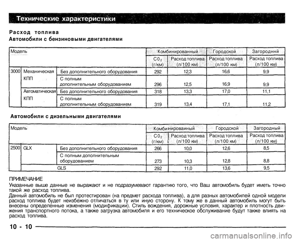 MITSUBISHI PAJERO SPORT 2004 Owners Manual (in English)
Расход топлива
Автомобили с бензиновыми двигателями
Автомобили с дизельными двигателями
ПРИМЕЧАНИЕ
Ука MITSUBISHI PAJERO SPORT 2004 Owners Manual (in English)
Расход топлива
Автомобили с бензиновыми двигателями
Автомобили с дизельными двигателями
ПРИМЕЧАНИЕ
Ука