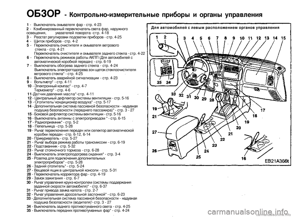 MITSUBISHI PAJERO SPORT 2004  Owners Manual (in English) 
ОБЗОР - Контрольно-измерительные приборы и органы управления 
Для автомобилей с левым расположением органов