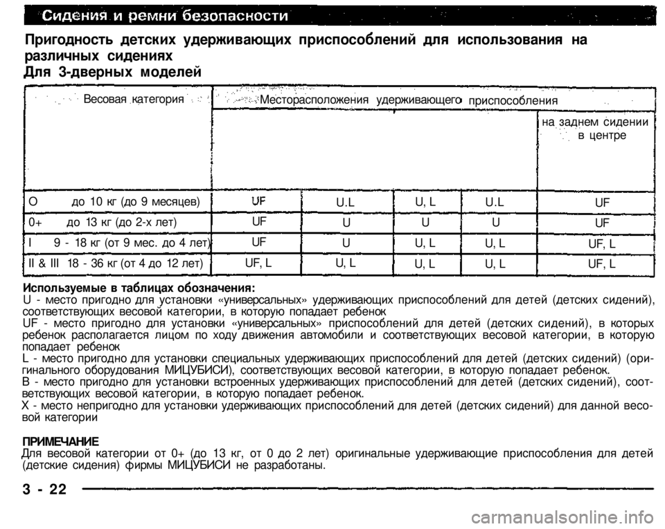 MITSUBISHI PAJERO SPORT 2004 (in English) Service Manual
Пригодность детских удерживающих приспособлений для использования на
различных сидениях
Для 3-дверных мод MITSUBISHI PAJERO SPORT 2004 (in English) Service Manual
Пригодность детских удерживающих приспособлений для использования на
различных сидениях
Для 3-дверных мод
