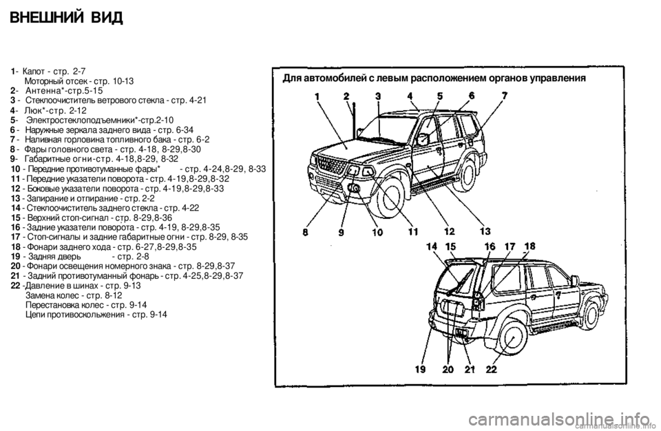 MITSUBISHI PAJERO SPORT 2004  Owners Manual (in English) 
ВНЕШНИЙ ВИД 

Для автомобилей с левым расположением органов управления 
1- Капот - стр. 2-7 Моторный отсек - стр. 1