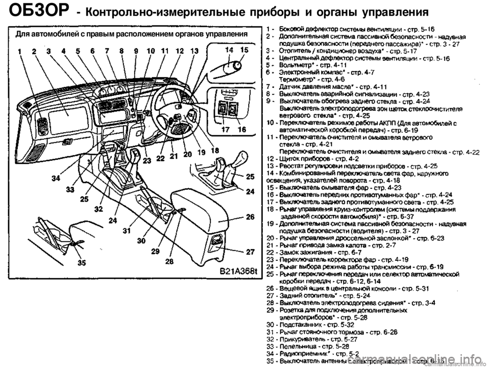 MITSUBISHI PAJERO SPORT 2004  Owners Manual (in English) 
ОБЗОР - Контрольно-измерительные приборы и органы управления 

Для автомобилей с правым расположением орган�