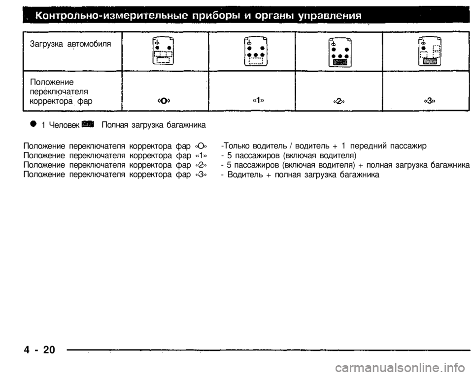 MITSUBISHI PAJERO SPORT 2004   (in English) Manual Online 
Положение переключателя корректора фар «О» 
Положение переключателя корректора фар «1» 
Положение переключ