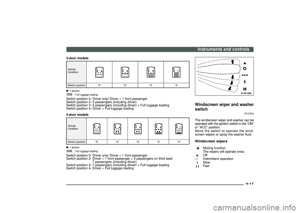 MITSUBISHI SHOGUN 2003  Owners Manual (in English) 3-door modelsVehicle
ConditionSwitch position“0”“2”“3”“4”
: 1 person
: Full luggage loading
Switch position 0- Driver only/ Driver + 1 front passenger
Switch position 2- 5 passengers 