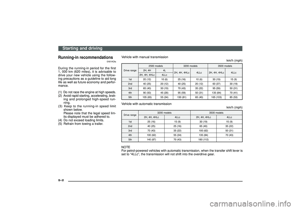 MITSUBISHI SHOGUN 2003 (in English) Owners Guide Running-in recommendations
EA01AOIa
During the running-in period for the first
1, 000 km (620 miles), it is advisable to
drive your new vehicle using the follow-
ing precautions as a guideline to aid MITSUBISHI SHOGUN 2003 (in English) Owners Guide Running-in recommendations
EA01AOIa
During the running-in period for the first
1, 000 km (620 miles), it is advisable to
drive your new vehicle using the follow-
ing precautions as a guideline to aid