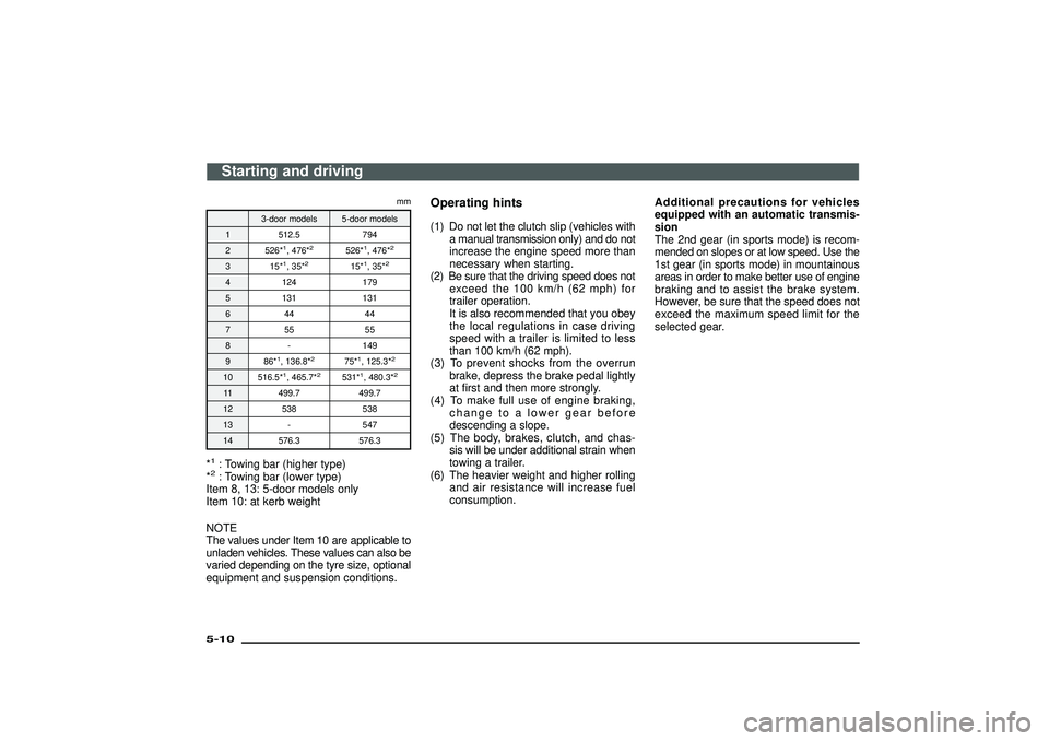 MITSUBISHI SHOGUN 2003 Owners Manual (in English) mm
3-door models 5-door models
1 512.5 794
2 526*
1, 476*
2
526*
1, 476*
2
3 15*
1, 35*
2
15*
1, 35*
2
4 124 179
5 131 131
644 44
755 55
8 - 149
9 86*
1, 136.8*
2
75*
1, 125.3*
2
10 516.5*
1, 465.7*
2 MITSUBISHI SHOGUN 2003 Owners Manual (in English) mm
3-door models 5-door models
1 512.5 794
2 526*
1, 476*
2
526*
1, 476*
2
3 15*
1, 35*
2
15*
1, 35*
2
4 124 179
5 131 131
644 44
755 55
8 - 149
9 86*
1, 136.8*
2
75*
1, 125.3*
2
10 516.5*
1, 465.7*
2