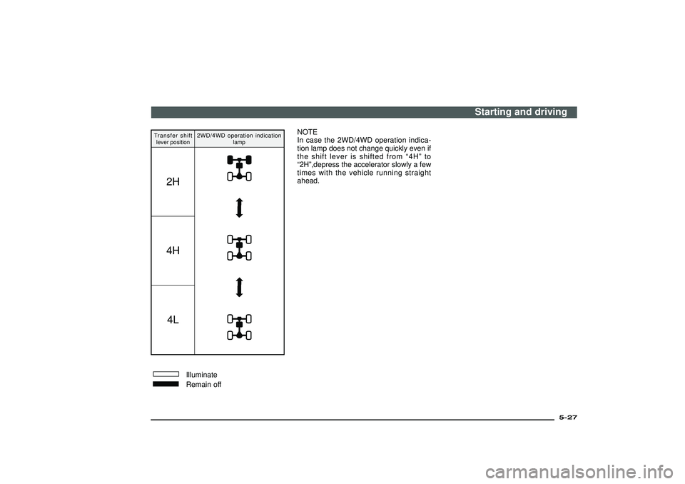 MITSUBISHI SHOGUN 2003  Owners Manual (in English) Transfer shift
lever position2WD/4WD operation indication
lamp
2H4H
4L
IlluminateRemain offNOTE
In case the 2WD/4WD operation indica-
tion lamp does not change quickly even if
the shift lever is shift