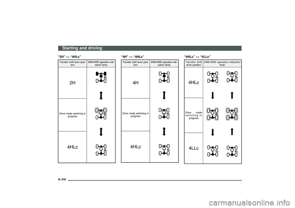 MITSUBISHI SHOGUN 2003  Owners Manual (in English) “2H”↔“4HLc”Transfer shift lever posi-
tion2WD/4WD operation indi-
cation lamp
2H
Drive mode switching in
progress
4HLc
“4H”↔“4HLc”Transfer shift lever posi-
tion2WD/4WD operation i