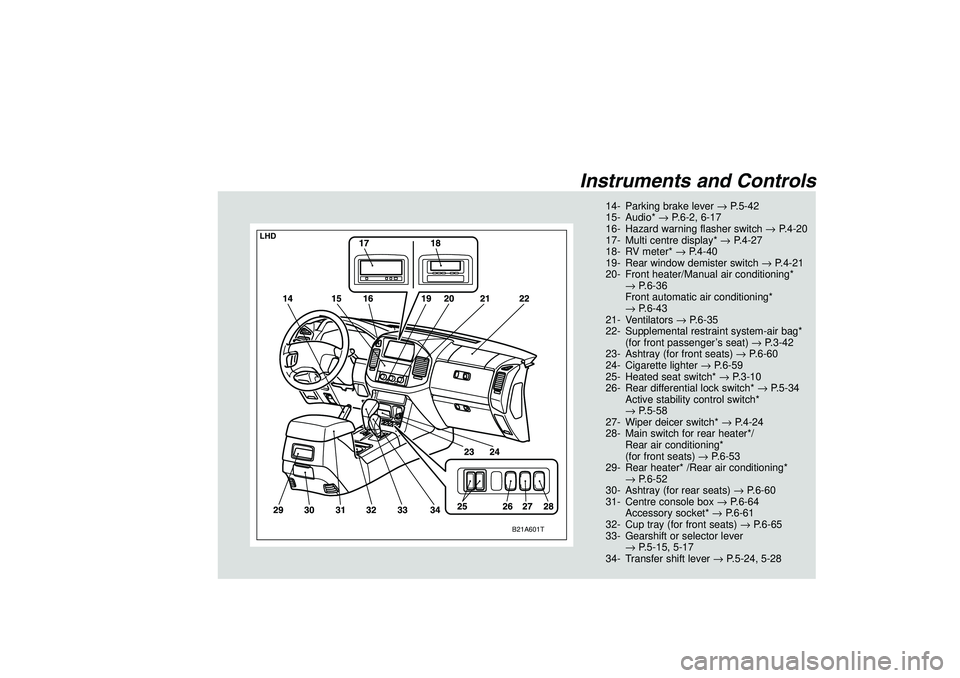 MITSUBISHI SHOGUN 2003  Owners Manual (in English) Instruments and Controls
B21A601T
LHD
14- Parking brake lever→P.5-42
15- Audio*→P.6-2, 6-17
16- Hazard warning flasher switch→P.4-20
17- Multi centre display*→P.4-27
18- RV meter*→P.4-40
19-