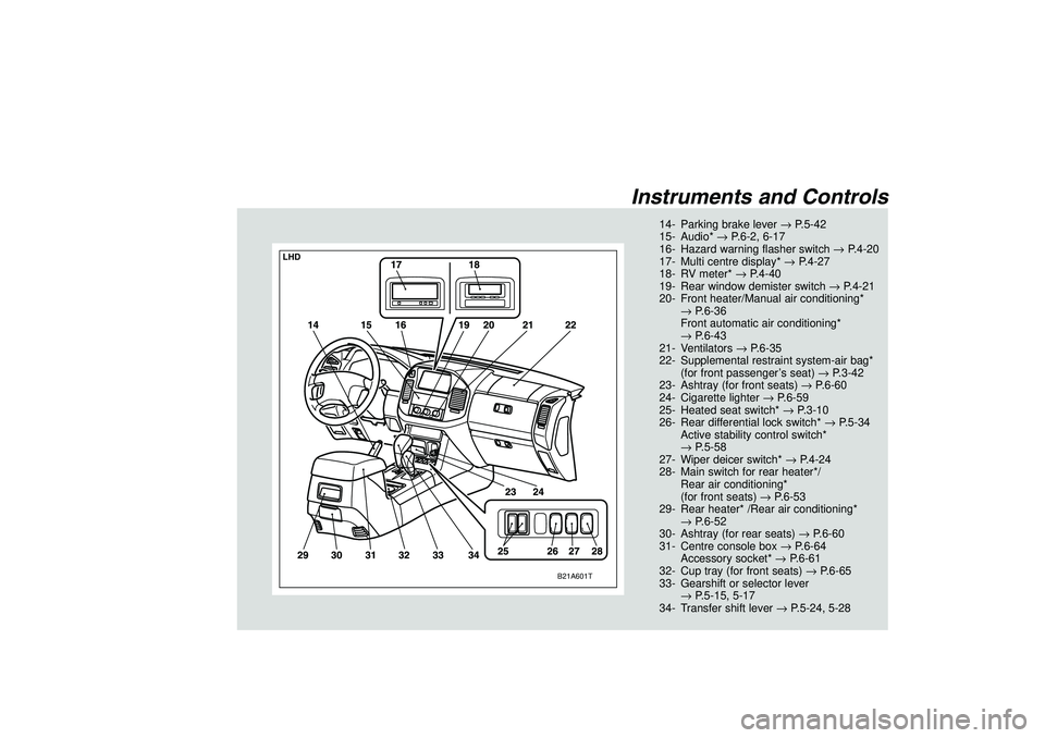 MITSUBISHI SHOGUN 2003 Owners Manual (in English) Instruments and Controls
B21A601T
LHD
14- Parking brake lever→P.5-42
15- Audio*→P.6-2, 6-17
16- Hazard warning flasher switch→P.4-20
17- Multi centre display*→P.4-27
18- RV meter*→P.4-40
19- MITSUBISHI SHOGUN 2003 Owners Manual (in English) Instruments and Controls
B21A601T
LHD
14- Parking brake lever→P.5-42
15- Audio*→P.6-2, 6-17
16- Hazard warning flasher switch→P.4-20
17- Multi centre display*→P.4-27
18- RV meter*→P.4-40
19-