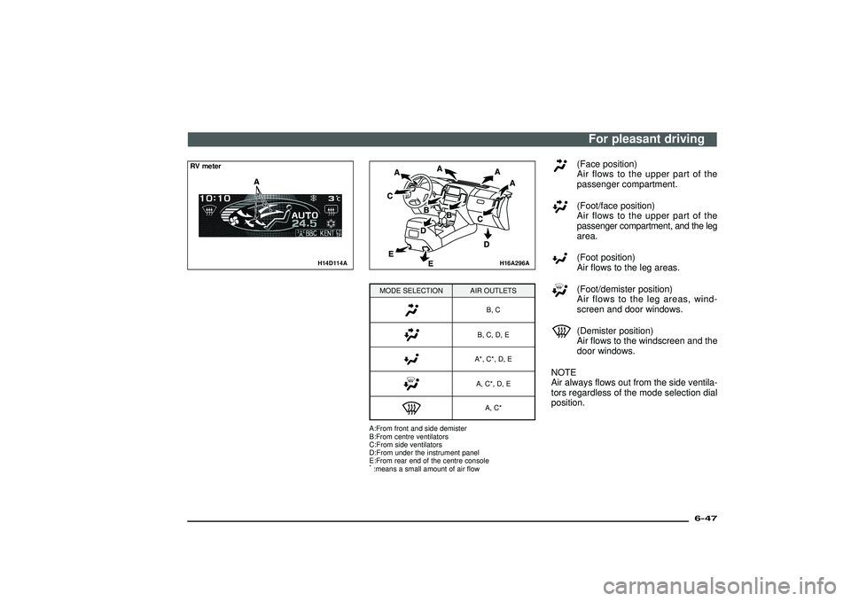 MITSUBISHI SHOGUN 2003  Owners Manual (in English) H14D114A
RV meter
H16A296A
MODE SELECTION AIR OUTLETS
B, CB, C, D, EA*, C*, D, EA, C*, D, EA, C*
A:From front and side demister
B:From centre ventilators
C:From side ventilators
D:From under the instr