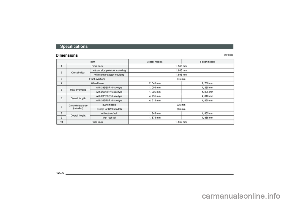 MITSUBISHI SHOGUN 2003 Owners Manual (in English) Dimensions
EP01BOEb
Item 3-door models 5-door models
1 Front track 1, 560 mm
2 Overall width without side protector moulding 1, 885 mm
with side protector moulding 1, 895 mm
3 Front overhang 745 mm
4 MITSUBISHI SHOGUN 2003 Owners Manual (in English) Dimensions
EP01BOEb
Item 3-door models 5-door models
1 Front track 1, 560 mm
2 Overall width without side protector moulding 1, 885 mm
with side protector moulding 1, 895 mm
3 Front overhang 745 mm
4