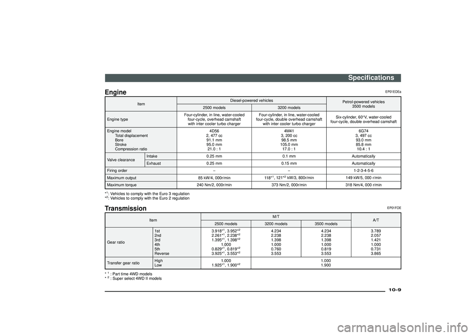 MITSUBISHI SHOGUN 2003  Owners Manual (in English) Engine
EP01EOEa
ItemDiesel-powered vehicles
Petrol-powered vehicles
3500 models
2500 models 3200 models
Engine typeFour-cylinder, in line, water-cooled
four-cycle, overhead camshaft
with inter cooler 