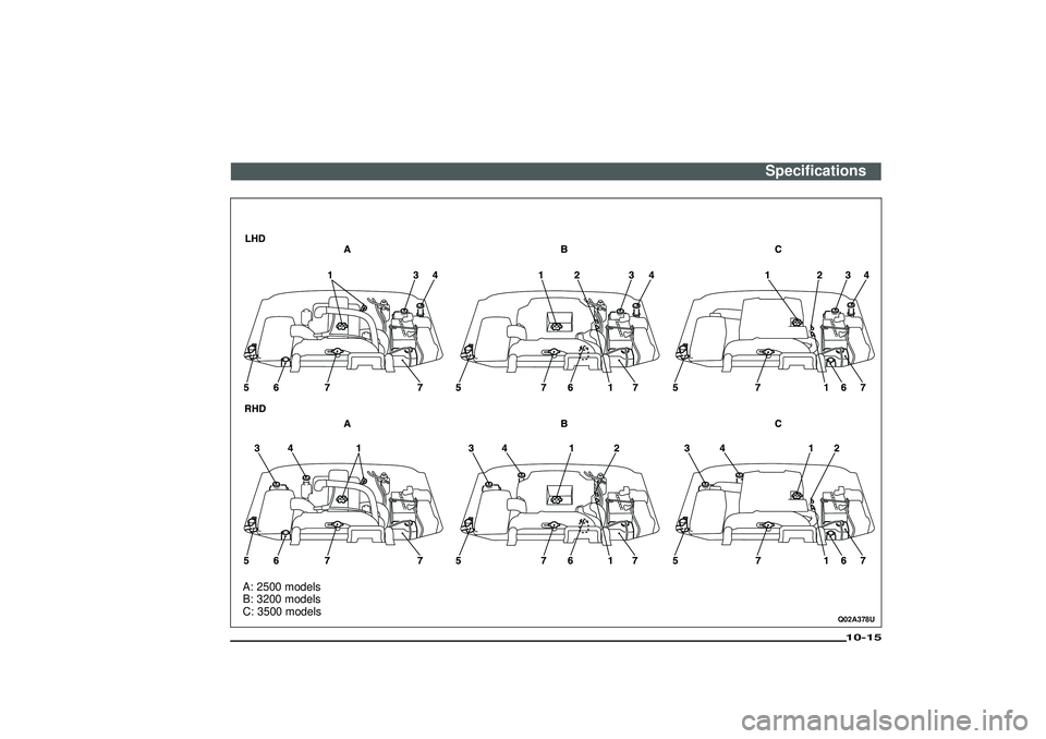 MITSUBISHI SHOGUN 2003 Owners Manual (in English) Q02A378U
Specifications
10-15
Div:
Out put date:
A: 2500 models
B: 3200 models
C: 3500 models MITSUBISHI SHOGUN 2003 Owners Manual (in English) Q02A378U
Specifications
10-15
Div:
Out put date:
A: 2500 models
B: 3200 models
C: 3500 models