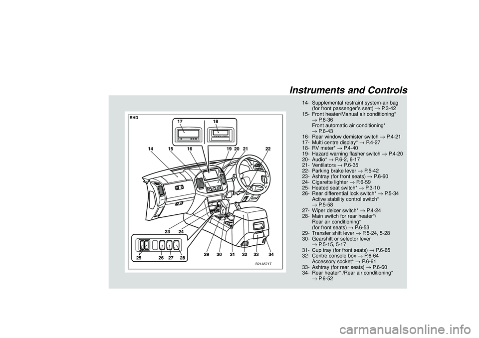 MITSUBISHI SHOGUN 2003  Owners Manual (in English) Instruments and Controls
B21A571T
RHD
14- Supplemental restraint system-air bag
(for front passenger’s seat)→P.3-42
15- Front heater/Manual air conditioning*
→P.6-36
Front automatic air conditio