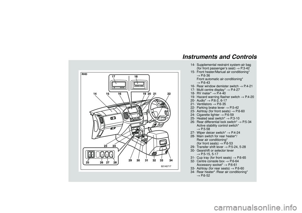 MITSUBISHI SHOGUN 2003 Owners Manual (in English) Instruments and Controls
B21A571T
RHD
14- Supplemental restraint system-air bag
(for front passenger’s seat)→P.3-42
15- Front heater/Manual air conditioning*
→P.6-36
Front automatic air conditio MITSUBISHI SHOGUN 2003 Owners Manual (in English) Instruments and Controls
B21A571T
RHD
14- Supplemental restraint system-air bag
(for front passenger’s seat)→P.3-42
15- Front heater/Manual air conditioning*
→P.6-36
Front automatic air conditio