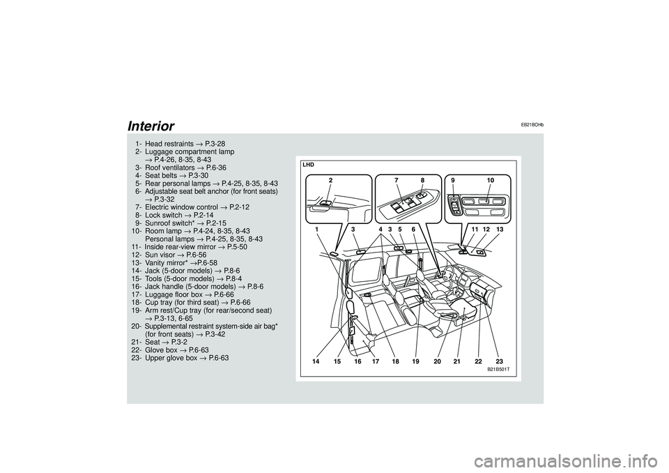 MITSUBISHI SHOGUN 2003  Owners Manual (in English) Interior
EB21BOHb
B21B501T
LHD
1- Head restraints→P.3-28
2- Luggage compartment lamp
→P.4-26, 8-35, 8-43
3- Roof ventilators→P.6-36
4- Seat belts→P.3-30
5- Rear personal lamps→P.4-25, 8-35, 
