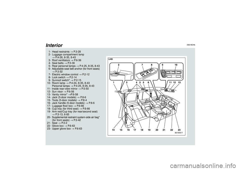 MITSUBISHI SHOGUN 2003 Owners Manual (in English) Interior
EB21BOHb
B21B501T
LHD
1- Head restraints→P.3-28
2- Luggage compartment lamp
→P.4-26, 8-35, 8-43
3- Roof ventilators→P.6-36
4- Seat belts→P.3-30
5- Rear personal lamps→P.4-25, 8-35, MITSUBISHI SHOGUN 2003 Owners Manual (in English) Interior
EB21BOHb
B21B501T
LHD
1- Head restraints→P.3-28
2- Luggage compartment lamp
→P.4-26, 8-35, 8-43
3- Roof ventilators→P.6-36
4- Seat belts→P.3-30
5- Rear personal lamps→P.4-25, 8-35,
