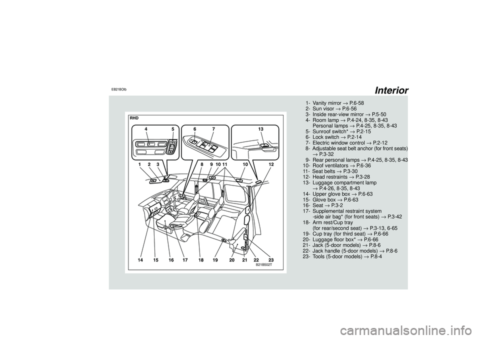 MITSUBISHI SHOGUN 2003 Owners Manual (in English) Interior
EB21BOIb
B21B502T
RHD
1- Vanity mirror→P.6-58
2- Sun visor→P.6-56
3- Inside rear-view mirror→P.5-50
4- Room lamp→P.4-24, 8-35, 8-43
Personal lamps→P.4-25, 8-35, 8-43
5- Sunroof swit MITSUBISHI SHOGUN 2003 Owners Manual (in English) Interior
EB21BOIb
B21B502T
RHD
1- Vanity mirror→P.6-58
2- Sun visor→P.6-56
3- Inside rear-view mirror→P.5-50
4- Room lamp→P.4-24, 8-35, 8-43
Personal lamps→P.4-25, 8-35, 8-43
5- Sunroof swit