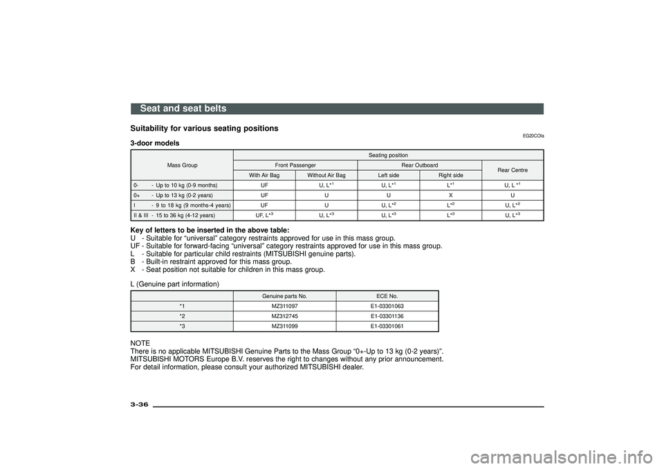 MITSUBISHI SHOGUN 2003 (in English) Repair Manual Suitability for various seating positions
EG20COIa
3-door models
Mass GroupSeating position
Front Passenger Rear Outboard Rear Centre
With Air Bag Without Air Bag Left side Right side
0- - Up to 10 kg MITSUBISHI SHOGUN 2003 (in English) Repair Manual Suitability for various seating positions
EG20COIa
3-door models
Mass GroupSeating position
Front Passenger Rear Outboard Rear Centre
With Air Bag Without Air Bag Left side Right side
0- - Up to 10 kg