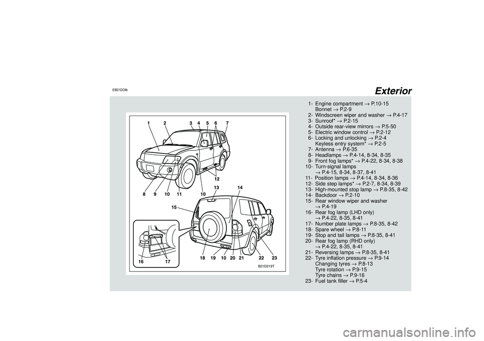 MITSUBISHI SHOGUN 2003  Owners Manual (in English) Exterior
EB21DOIb
B21D219T
1- Engine compartment→P.10-15
Bonnet→P.2-9
2- Windscreen wiper and washer→P.4-17
3- Sunroof*→P.2-15
4- Outside rear-view mirrors→P.5-50
5- Electric window control�