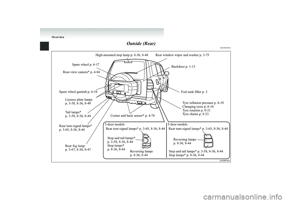 MITSUBISHI SHOGUN 2008  Owners Manual (in English) Overview
Outside (Rear)
E00100502564
Rear turn-signal lamps*  p. 3-65, 8-36, 8-44 
Fuel tank filler p. 3 
Reversing lamps  p. 8-36, 8-44 
Licence plate lamps  p. 3-58, 8-36, 8-49 
Spare wheel p. 6-17 