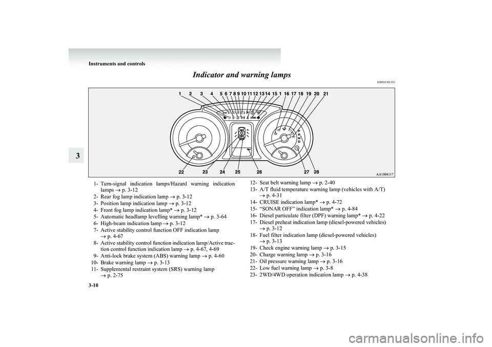 MITSUBISHI SHOGUN 2008  Owners Manual (in English) 3-10 Instruments and controls
3 
Indicator and warning lamps
E00501501353
1- Turn-signal indication lamps/Hazard warning indication 
lamps  
→ p. 3-12 
2- Rear fog lamp indication lamp  
→ p. 3-12