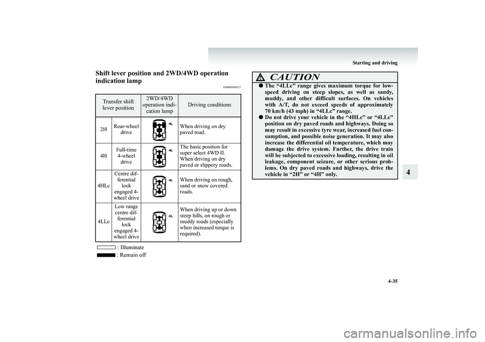MITSUBISHI SHOGUN 2008 Owners Manual (in English) Starting and driving
4-35
4
Shift lever position and 2WD/4WD operation indication lamp
E00605800127
: Illuminate : Remain off
Transfer shift lever position
2WD/4WD operation indi-cation lamp
Drivi MITSUBISHI SHOGUN 2008 Owners Manual (in English) Starting and driving
4-35
4
Shift lever position and 2WD/4WD operation indication lamp
E00605800127
: Illuminate : Remain off
Transfer shift lever position
2WD/4WD operation indi-cation lamp
Drivi