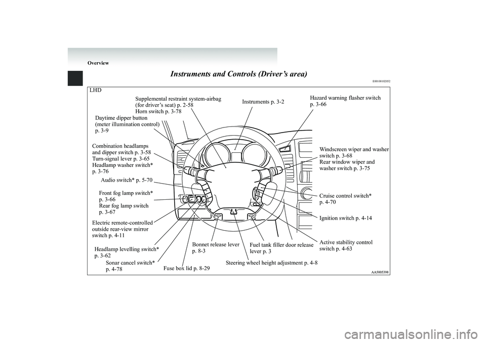 MITSUBISHI SHOGUN 2008  Owners Manual (in English) Overview
Instruments and Controls (Driver’s area)
E00100102052
Electric remote-controlled  outside rear-view mirror switch p. 4-11 
Front fog lamp switch*  p. 3-66 Rear fog lamp switch  p. 3-67 
Com