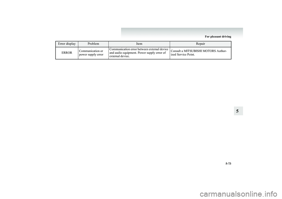 MITSUBISHI SHOGUN 2008 Owners Manual (in English) For pleasant driving
5-73
5
ERROR
Communication or power supply error
Communication error between external device and audio equipment. Power supply error of external device.
Consult a MITSUBISHI MITSUBISHI SHOGUN 2008 Owners Manual (in English) For pleasant driving
5-73
5
ERROR
Communication or power supply error
Communication error between external device and audio equipment. Power supply error of external device.
Consult a MITSUBISHI