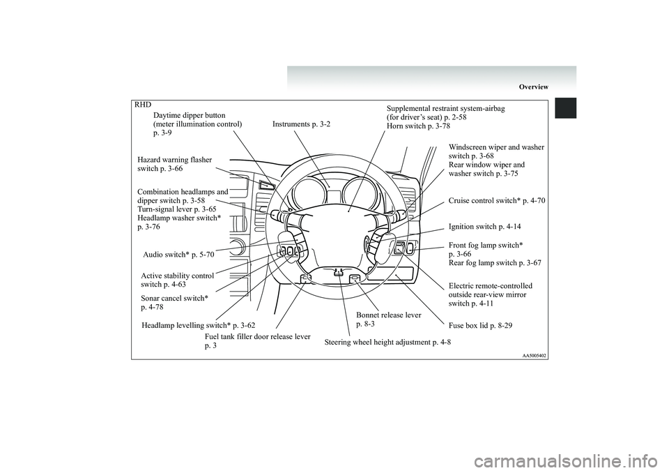 MITSUBISHI SHOGUN 2008  Owners Manual (in English) Overview
Electric remote-controlled  outside rear-view mirror  switch p. 4-11 
Combination headlamps and  dipper switch p. 3-58Turn-signal lever p. 3-65 Headlamp washer switch*  p. 3-76 
Supplemental 