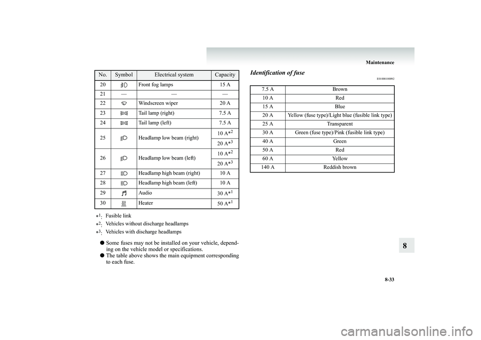 MITSUBISHI SHOGUN 2008 Owners Manual (in English) Maintenance
8-33
8
●
Some fuses may not be installed on your vehicle, depend- ing on the vehicle model or specifications.
●
The table above shows the main equipment corresponding to each fuse. MITSUBISHI SHOGUN 2008 Owners Manual (in English) Maintenance
8-33
8
●
Some fuses may not be installed on your vehicle, depend- ing on the vehicle model or specifications.
●
The table above shows the main equipment corresponding to each fuse.