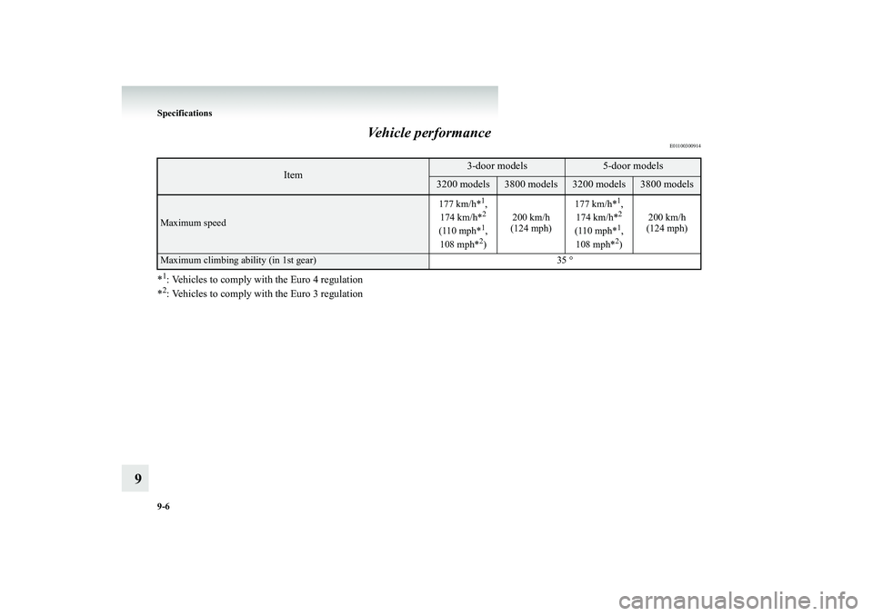MITSUBISHI SHOGUN 2008  Owners Manual (in English) 9-6 Specifications
9 
Vehicle performance
E01100300914
*1: Vehicles to comply with the Euro 4 regulation *2: Vehicles to comply with the Euro 3 regulation
Item
3-door models
5-door models
3200 models
