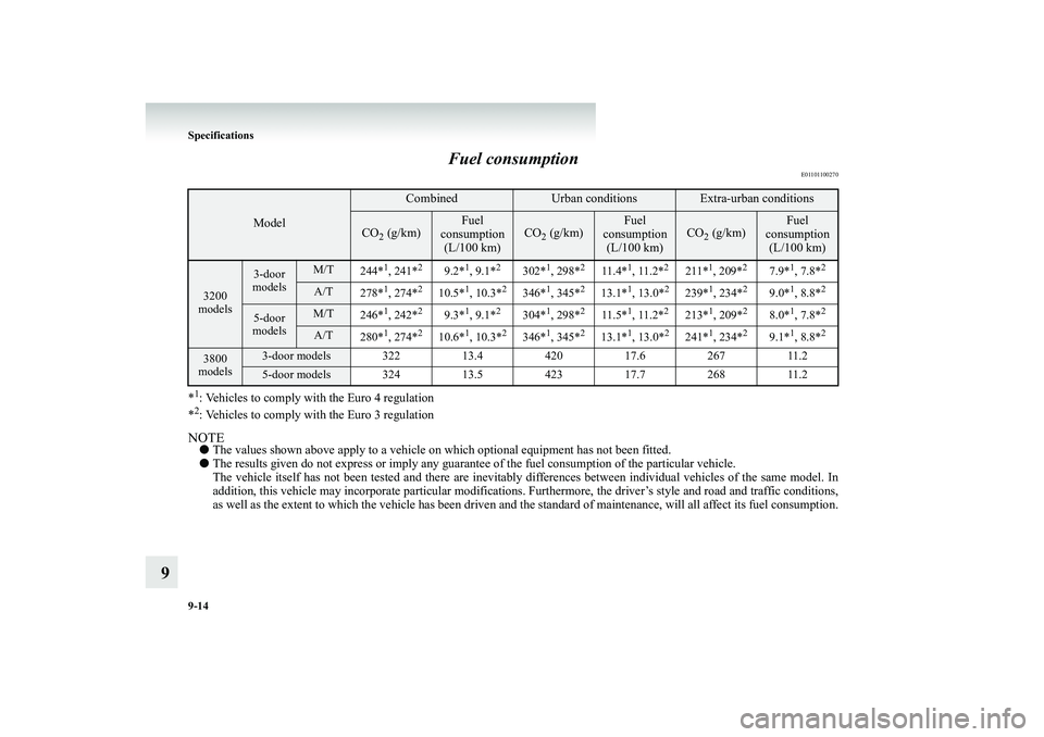 MITSUBISHI SHOGUN 2008  Owners Manual (in English) 9-14 Specifications
9 
Fuel consumption
E01101100270
*1: Vehicles to comply with the Euro 4 regulation *2: Vehicles to comply with the Euro 3 regulationNOTE● 
The values shown above apply to a vehic