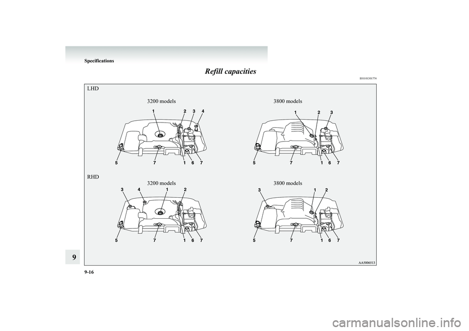 MITSUBISHI SHOGUN 2008  Owners Manual (in English) 9-16 Specifications
9 
Refill capacities
E01101301774
LHD RHD 
3200 models 3800 models 3200 models 3800 models
BK-BK2008E1ENUK.en-uk-Section12.fm  Page 16  Thursday, January 10, 2008  7:49 AM 