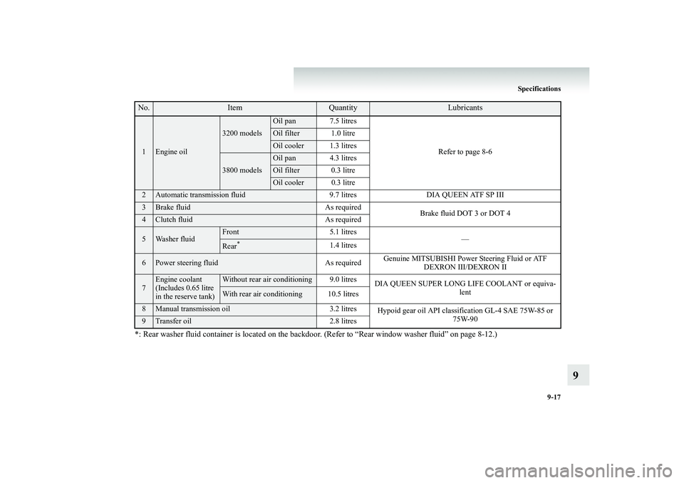 MITSUBISHI SHOGUN 2008  Owners Manual (in English) Specifications 
9-17
9
*: Rear washer fluid container is lo 
cated on the backdoor. (Refer to “Rear window washer fluid” on page 8-12.)
No.
Item
Quantity
Lubricants
1
Engine oil
3200 models
Oil pa