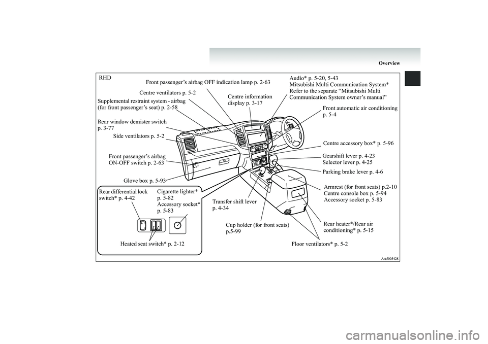 MITSUBISHI SHOGUN 2008  Owners Manual (in English) Overview
RHD Rear window demister switch  p. 3-77 
Front automatic air conditioning  p. 5-4 
Audio* p. 5-20, 5-43 Mitsubishi Multi Communication System*Refer to the separate “Mitsubishi Multi  Commu