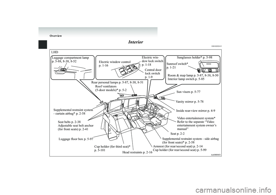 MITSUBISHI SHOGUN 2008  Owners Manual (in English) Overview
Interior
E00100202415
Sunroof switch*  p. 1-21 
Rear personal lamps  
p. 5-87, 8-38, 8-51 
Electric window control  p. 1-16 
Electric win- dow lock switch  p. 1-18 
Room & map lamp p. 5-87, 8