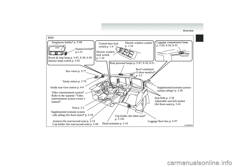 MITSUBISHI SHOGUN 2008 Owners Manual (in English) Overview
RHD
Electric window control p. 1-16
Electric window lock switch p. 1-18
Luggage compartment lamp p. 5-88, 8-38, 8-52
Central door lock switch p. 1-9
Sunroof switch* p.1-21
Room & MITSUBISHI SHOGUN 2008 Owners Manual (in English) Overview
RHD
Electric window control p. 1-16
Electric window lock switch p. 1-18
Luggage compartment lamp p. 5-88, 8-38, 8-52
Central door lock switch p. 1-9
Sunroof switch* p.1-21
Room &