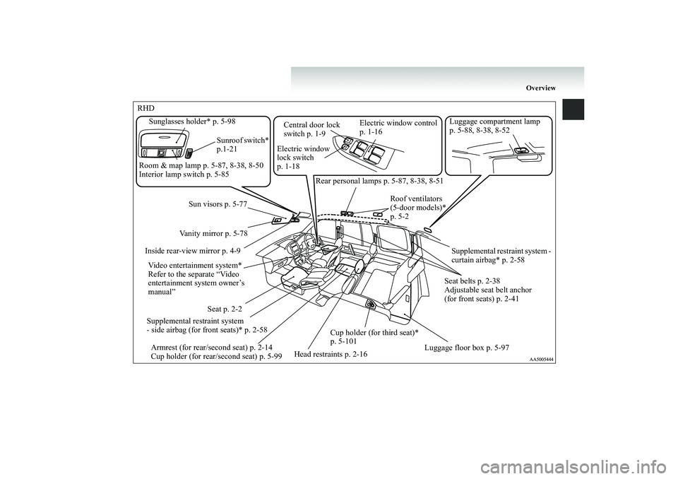 MITSUBISHI SHOGUN 2008  Owners Manual (in English) Overview
RHD 
Electric window control  p. 1-16 
Electric window  lock switch  p. 1-18 
Luggage compartment lamp  p. 5-88, 8-38, 8-52 
Central door lock  switch p. 1-9 
Sunroof switch*  p.1-21 
Room & 