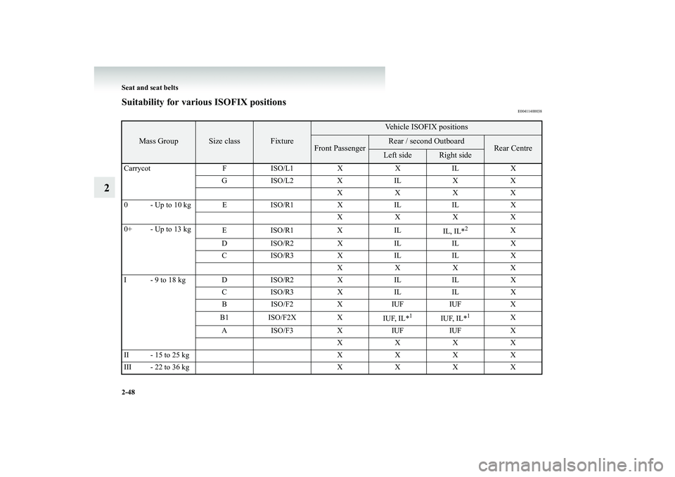 MITSUBISHI SHOGUN 2008 (in English) Owners Manual 2-48 Seat and seat belts
2
Suitability for various ISOFIX positions
E00411400038
Mass Group
Size class
Fixture
Vehicle ISOFIX positions
Front Passenger
Rear / second Outboard
Rear Centre
Left side
Rig MITSUBISHI SHOGUN 2008 (in English) Owners Manual 2-48 Seat and seat belts
2
Suitability for various ISOFIX positions
E00411400038
Mass Group
Size class
Fixture
Vehicle ISOFIX positions
Front Passenger
Rear / second Outboard
Rear Centre
Left side
Rig