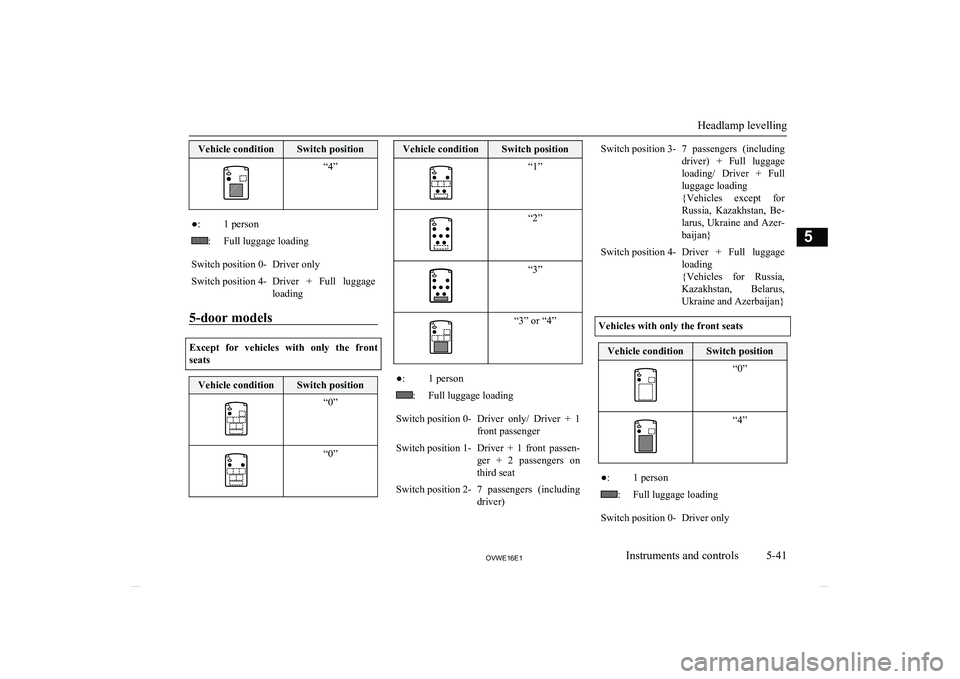 MITSUBISHI SHOGUN 2016 Owners Manual (in English) Vehicle conditionSwitch position“4”●:1 person:Full luggage loadingSwitch position 0-Driver onlySwitch position 4-Driver + Full luggageloading
5-door models
Except for vehicles with only MITSUBISHI SHOGUN 2016 Owners Manual (in English) Vehicle conditionSwitch position“4”●:1 person:Full luggage loadingSwitch position 0-Driver onlySwitch position 4-Driver + Full luggageloading
5-door models
Except for vehicles with only