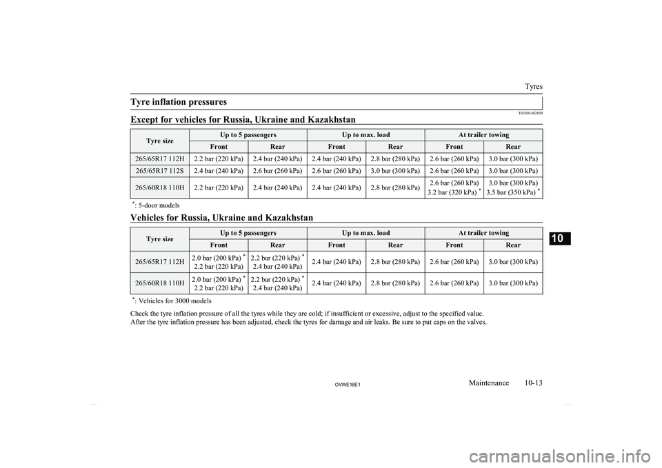 MITSUBISHI SHOGUN 2016 Owners Manual (in English) Tyre inflation pressures
E01001402609
Except for vehicles for Russia, Ukraine and KazakhstanTyre sizeUp to 5 passengersUp to max. loadAt trailer towingFrontRearFrontRearFrontRear265/65R17 112H2.2 bar MITSUBISHI SHOGUN 2016 Owners Manual (in English) Tyre inflation pressures
E01001402609
Except for vehicles for Russia, Ukraine and KazakhstanTyre sizeUp to 5 passengersUp to max. loadAt trailer towingFrontRearFrontRearFrontRear265/65R17 112H2.2 bar
