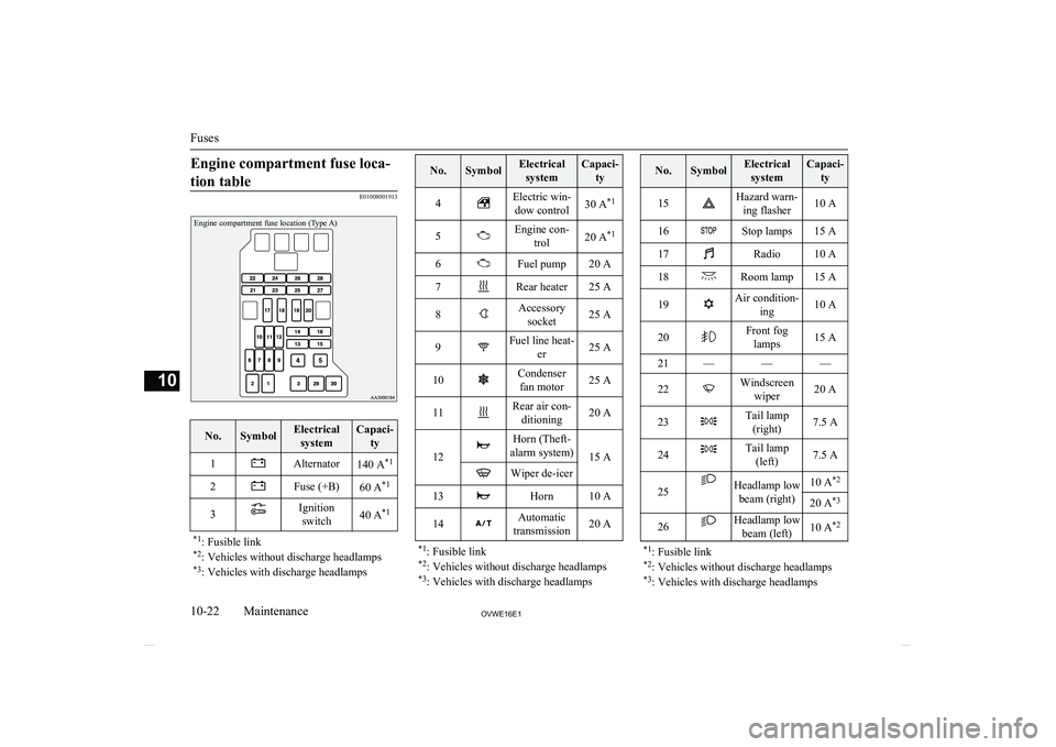 MITSUBISHI SHOGUN 2016 Owners Manual (in English) Engine compartment fuse loca-tion table
E01008001913
Engine compartment fuse location (Type A)
No.SymbolElectrical systemCapaci- ty1Alternator140 A *12Fuse (+B)60 A*13Ignition
switch40 A *1*1
: Fusibl MITSUBISHI SHOGUN 2016 Owners Manual (in English) Engine compartment fuse loca-tion table
E01008001913
Engine compartment fuse location (Type A)
No.SymbolElectrical systemCapaci- ty1Alternator140 A *12Fuse (+B)60 A*13Ignition
switch40 A *1*1
: Fusibl