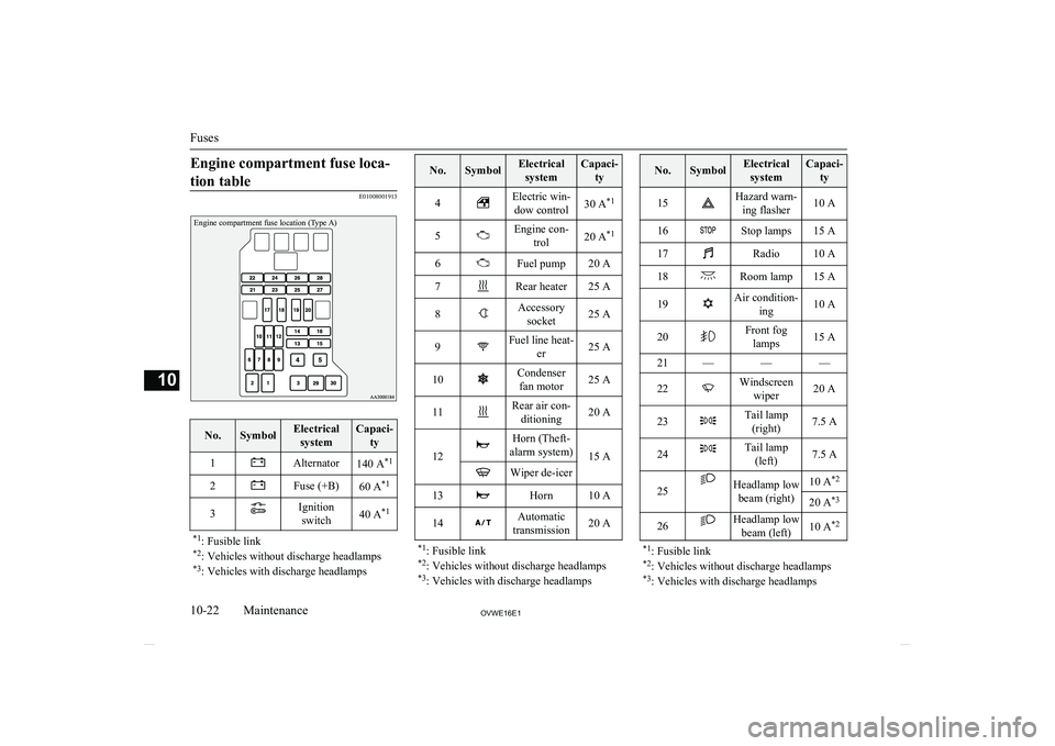 MITSUBISHI SHOGUN 2016  Owners Manual (in English) Engine compartment fuse loca-tion table
E01008001913
Engine compartment fuse location (Type A)
No.SymbolElectrical systemCapaci- ty1Alternator140 A *12Fuse (+B)60 A*13Ignition
switch40 A *1*1
: Fusibl